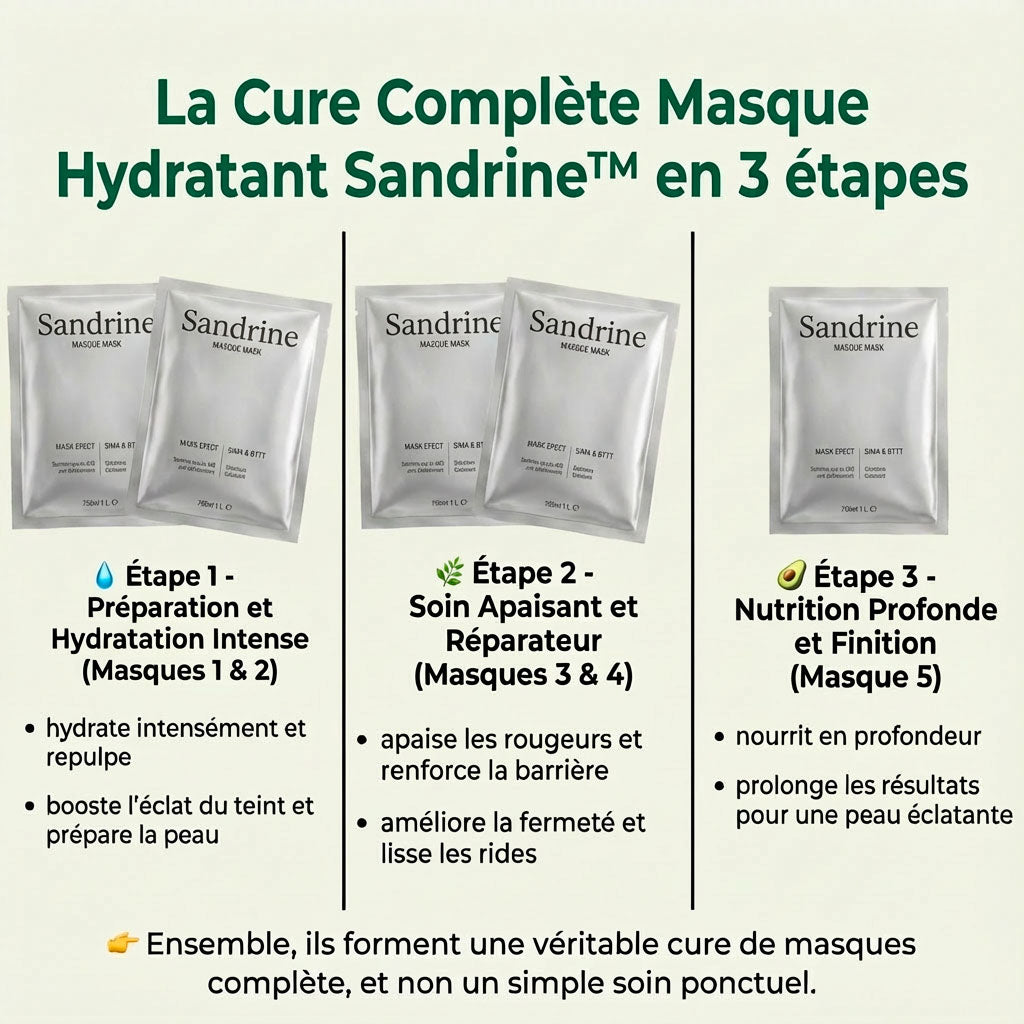 1 masque hydratant acheté = 4 offerts